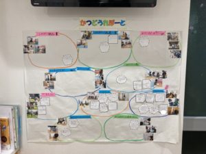今年1年こんなことがあったよ　～小学生～